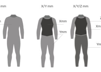 How Do I Know My Wetsuit Size?